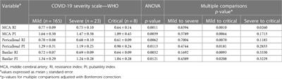 Neuroimaging assessment of pediatric cerebral changes associated with SARS-CoV-2 infection during pregnancy